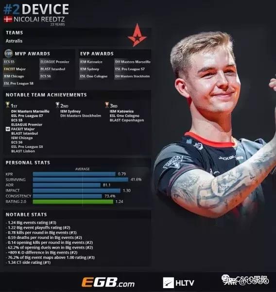 Astralis 对阵 aurora ， Legacy 对抗 FlyQuest 在 PGL Masters Bucharest 2025