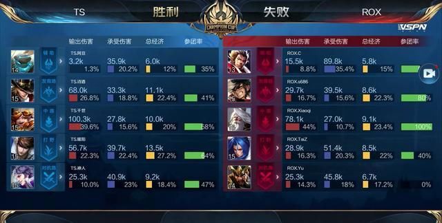 周后他的